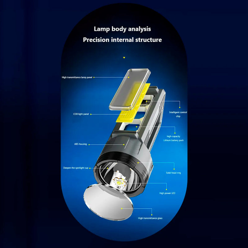 Linterna LED portátil con Luz Lateral recargable por USB