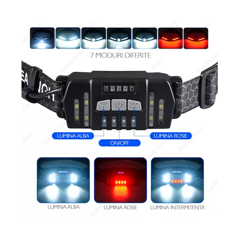 Linterna Minera Cinta Led